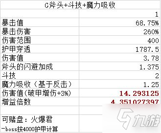 魔淵之刃幻影法盤怎么選 幻影法盤論文級攻略