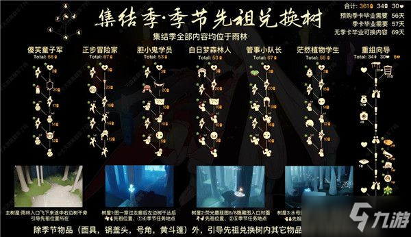 光遇集结季先祖在哪？集结季6个先祖位置坐标大全
