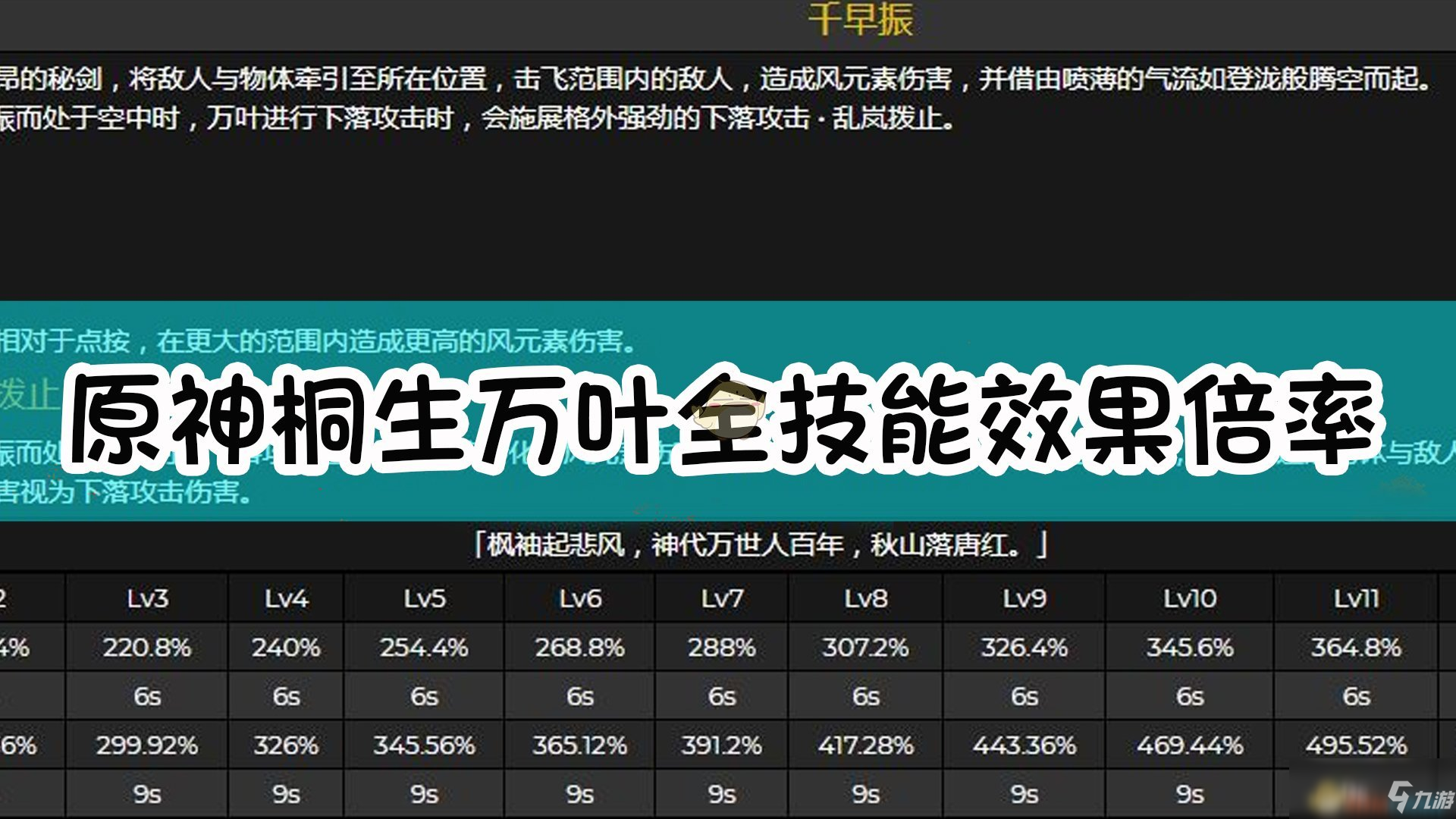 《原神》桐生萬葉全技能效果及倍率介紹