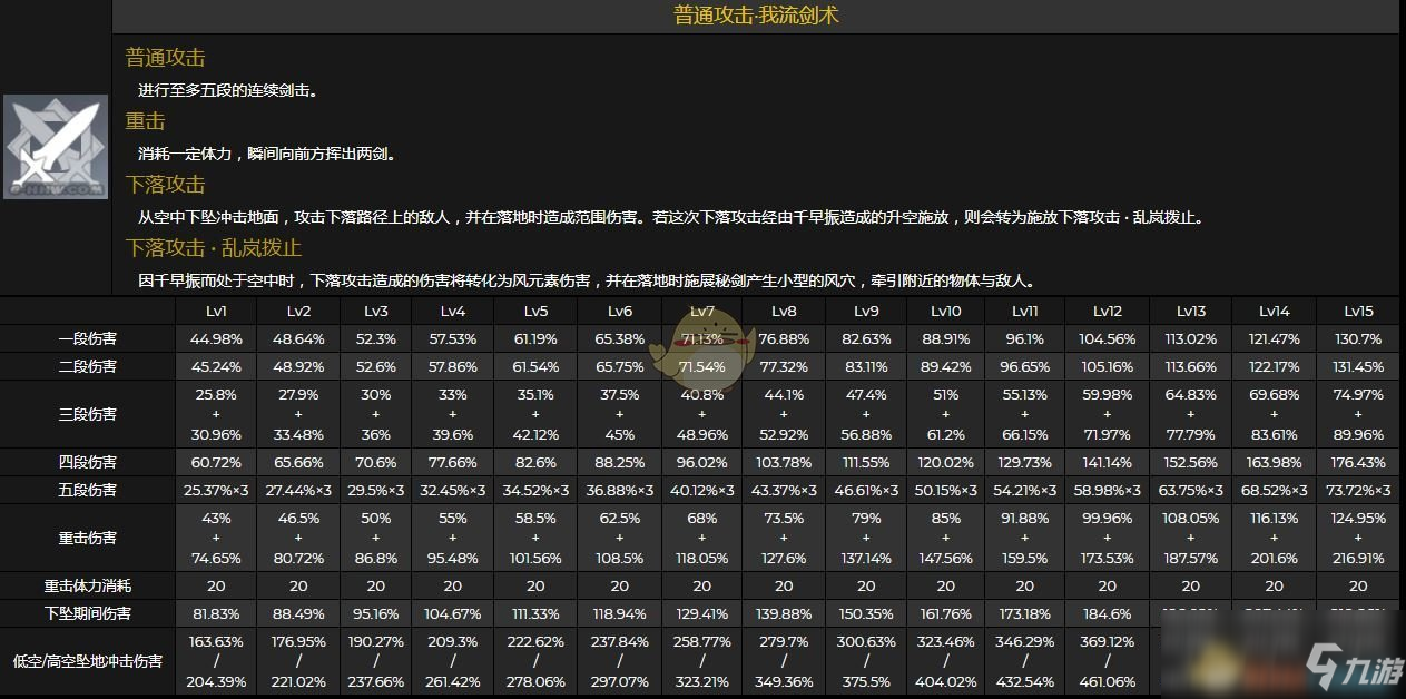 《原神》桐生萬葉全技能效果及倍率介紹