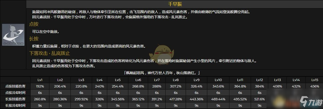 《原神》桐生萬葉全技能效果及倍率介紹