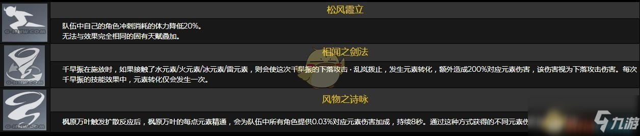 《原神》桐生萬葉全技能效果及倍率介紹