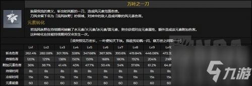 原神桐生萬葉技能屬性是什么？原神桐生萬葉技能介紹