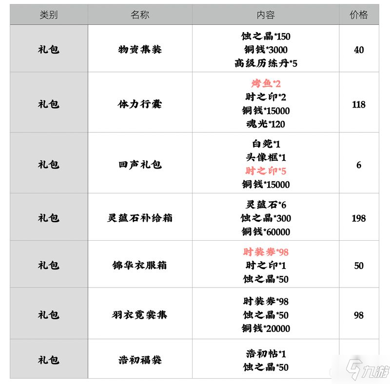 天地劫幽城再臨氪金攻略