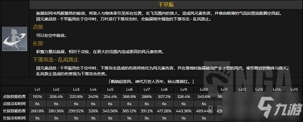 原神桐生萬(wàn)葉技能怎么樣？桐生萬(wàn)葉天賦命座效果介紹