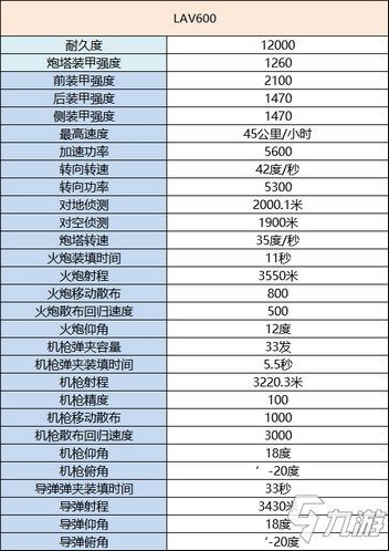 巔峰坦克LAV-600介紹