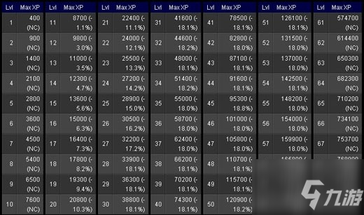 《魔兽世界》tbc60升70要多少经验