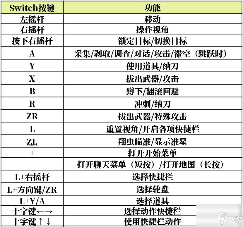 《怪物猎人崛起》基础操作指南与界面讲解