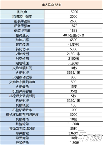 巅峰坦克半人马座-浴血介绍