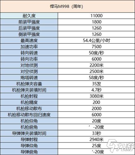 《巅峰坦克》悍马M998（周年）怎么样 属性图鉴介绍巅峰坦克悍马M998（周年）介绍