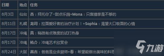 《女神异闻录5：乱战》100%全成就指南