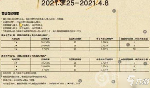 坎公骑冠剑新手快速入门攻略