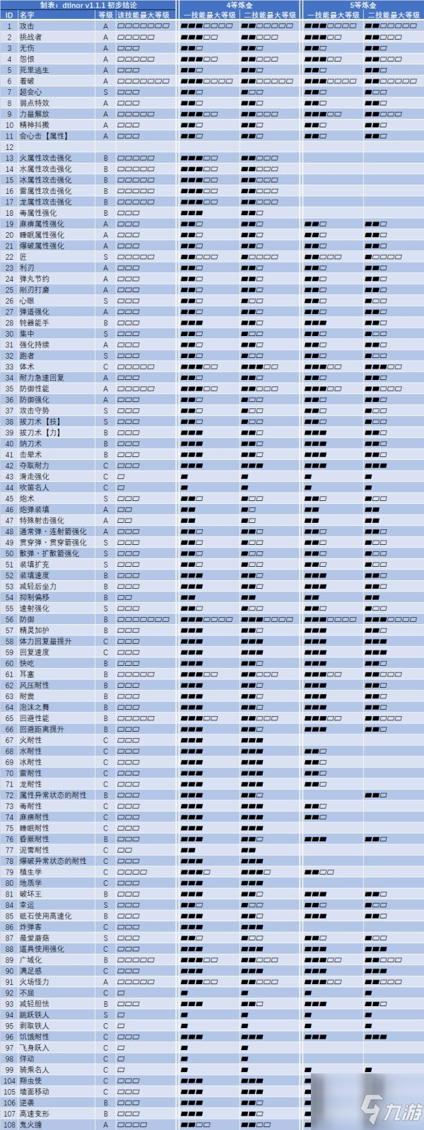 《怪物獵人崛起》最大合法護(hù)石組合匯總