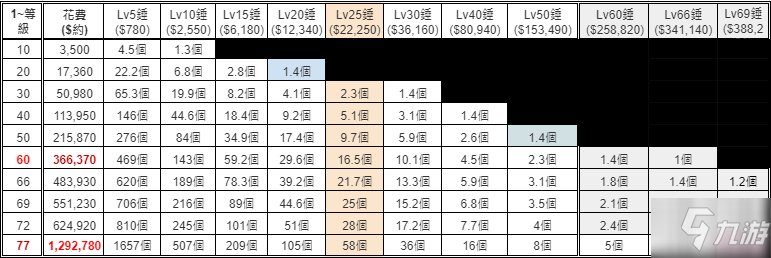 坎公骑冠剑公会瓶盖建筑怎么玩 公会瓶盖建筑心得经验