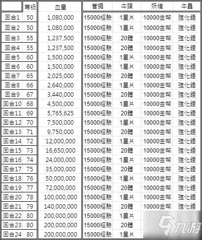 坎公騎冠劍公會(huì)瓶蓋建筑怎么玩 公會(huì)瓶蓋建筑心得經(jīng)驗(yàn)