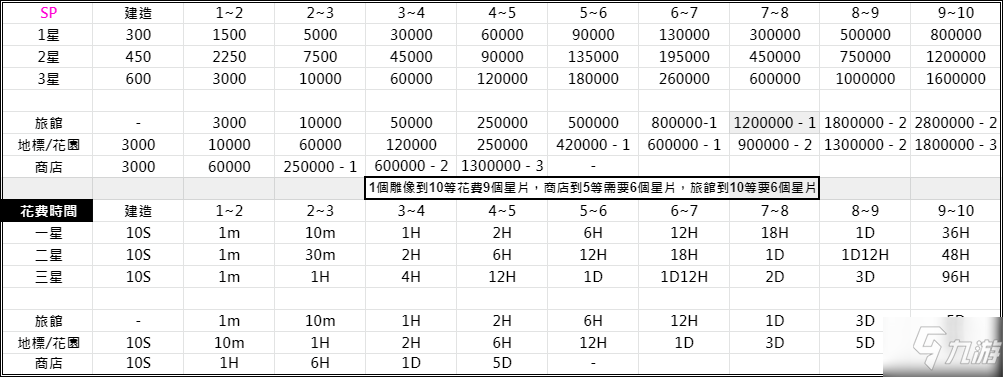 坎公騎冠劍公會(huì)瓶蓋建筑怎么玩 公會(huì)瓶蓋建筑心得經(jīng)驗(yàn)