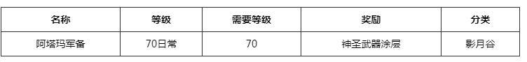 《魔兽世界》神圣武器涂层怎么获得