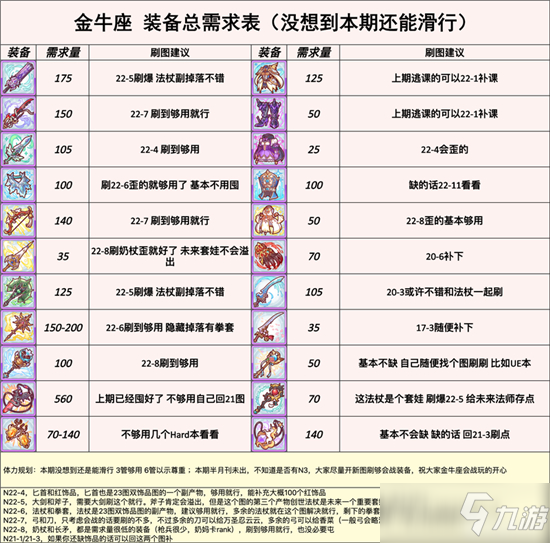 公主連結(jié)國(guó)服22圖體力規(guī)劃攻略