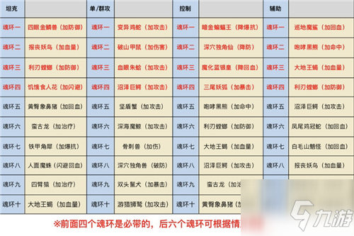 斗羅大陸斗神再臨魂環(huán)怎么搭配？斗羅大陸斗神再臨魂環(huán)搭配推薦