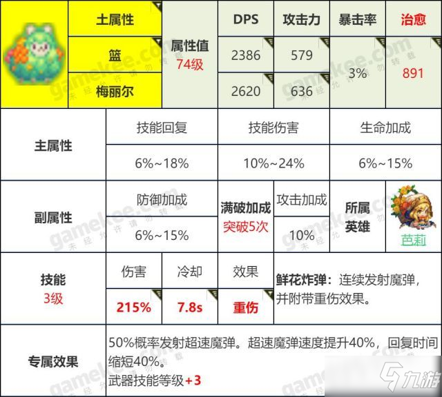 坎公骑冠剑怎么刷初始最快？最省精力初始号速刷攻略