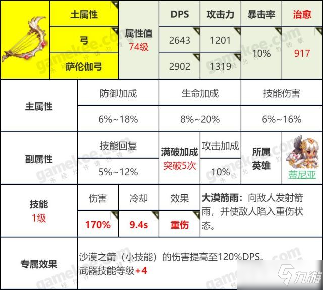 坎公骑冠剑怎么刷初始最快？最省精力初始号速刷攻略