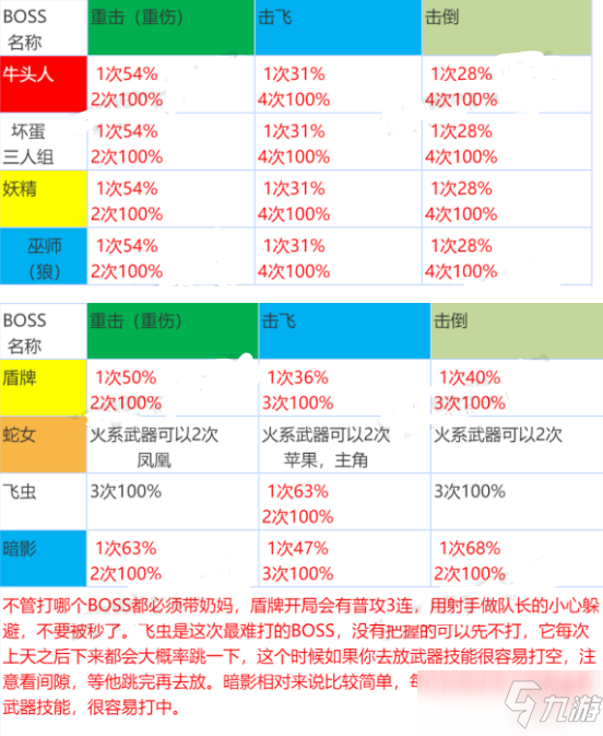 《坎公騎冠劍》公會(huì)戰(zhàn)BOSS打法大全