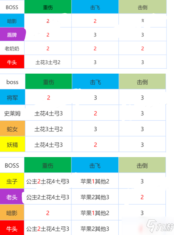 《坎公骑冠剑》公会战BOSS打法大全