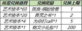 王者荣耀张良缤纷绘卷获取方法 王者荣耀张良缤纷绘卷白嫖活动