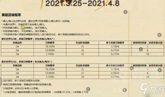 坎公騎冠劍新手入門怎么玩 坎公騎冠劍新手攻略