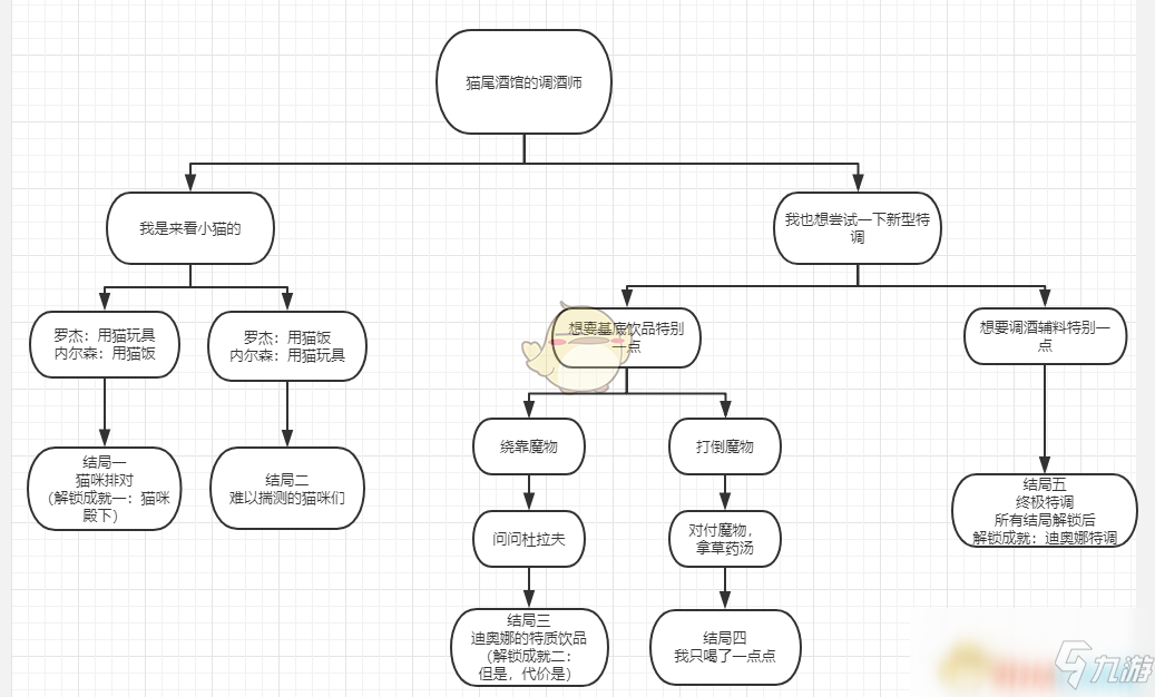 《原神》迪奥娜邀约任务全结局达成指南