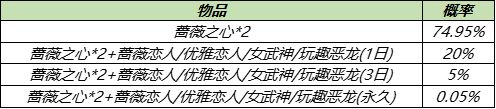 王者荣耀2021五五开黑节蔷薇之心获取方法