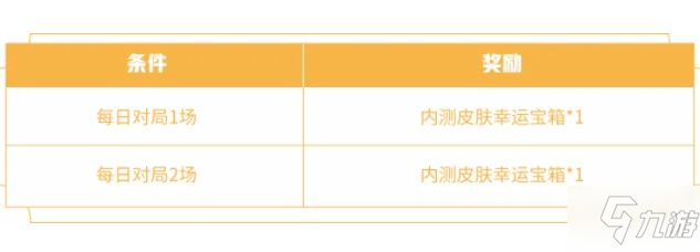 王者荣耀蔷薇珍宝阁有什么东西 2021蔷薇珍宝阁皮肤兑换详解