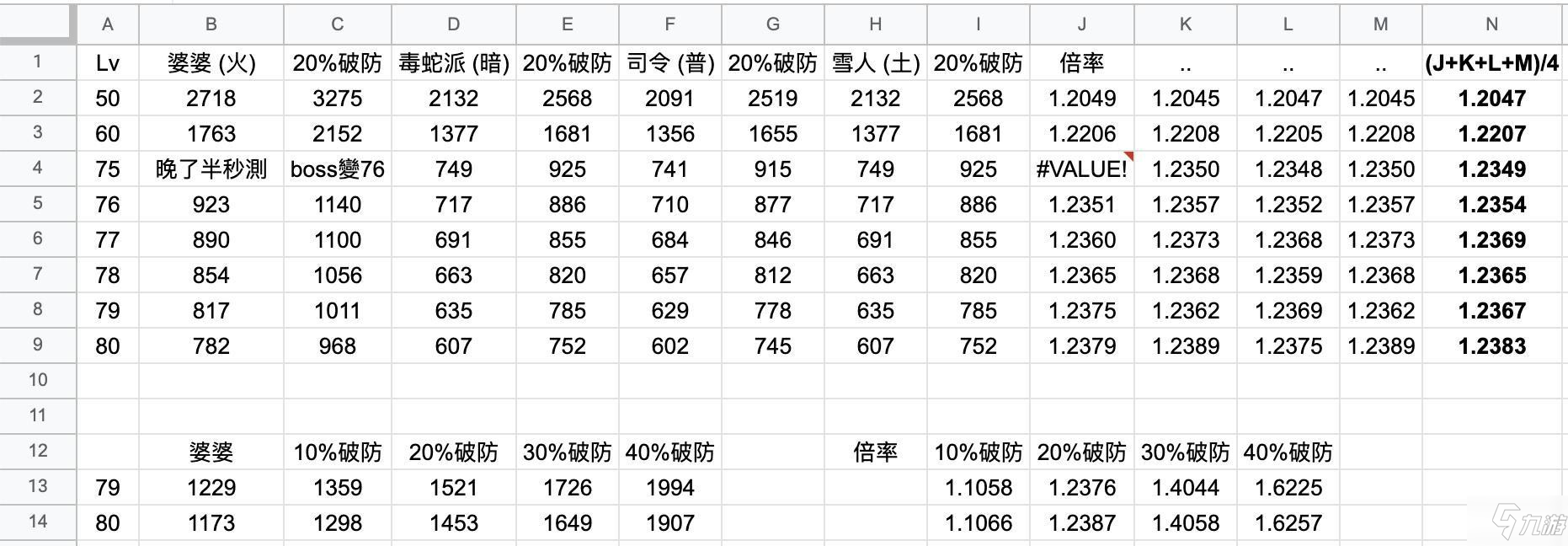 坎公騎冠劍破防降抗攻略實(shí)測相關(guān)介紹