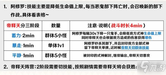 阴阳师善恶终章帝释天阵营阵容推荐