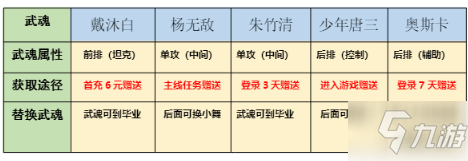 斗罗大陆斗神再临平民玩家阵容怎么搭配