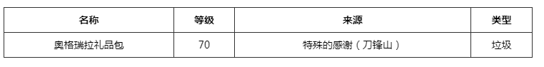 《魔獸世界》不穩(wěn)定的士兵合劑怎么獲得