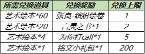 王者荣耀艺术绘本怎么收集？收集艺术绘本免费得张良缤纷绘卷皮肤活动