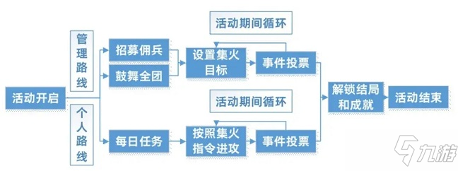三国志幻想大陆官渡之战怎么过？官渡之战活动全成就结局达成条件一览