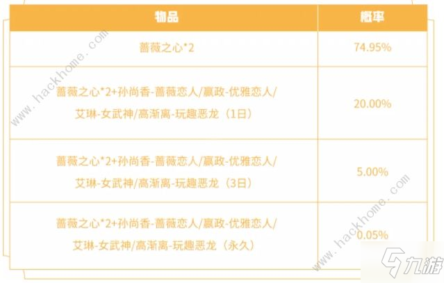 王者荣耀蔷薇珍宝阁2021在哪兑换皮肤 51蔷薇珍宝阁皮肤兑换攻略