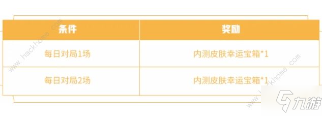 王者荣耀蔷薇珍宝阁2021在哪兑换皮肤 51蔷薇珍宝阁皮肤兑换攻略