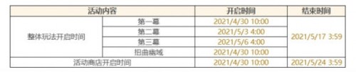 《原神》导能原盘绪论攻略  手游导能原盘绪论玩法分享