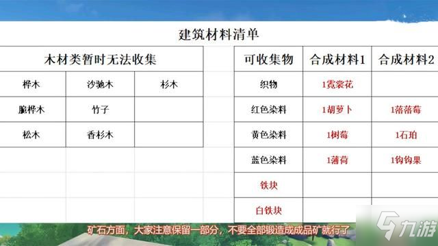 原神家園系統(tǒng)材料大全 家園系統(tǒng)需要哪些材料