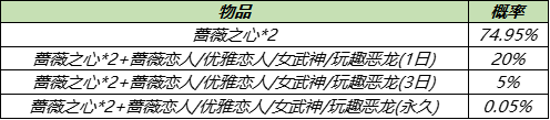 《王者荣耀》内测皮肤幸运宝箱抽永久皮肤方法