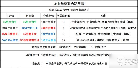 创造与魔法龙血拳皇技能是什么 龙血拳皇技能属性详解