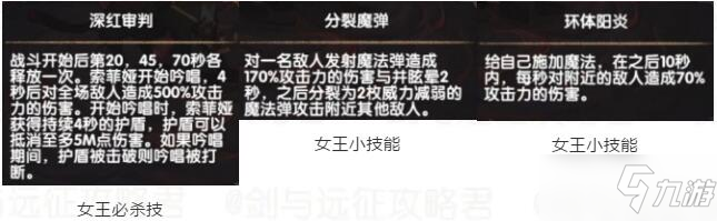 劍與遠征眾神獵場中圈怎么打？眾神獵場中圈boss打法攻略