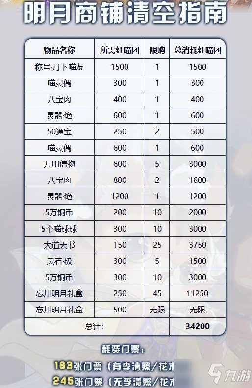 忘川風華錄忘川明月光活動攻略大全 忘川明月光紅喵團兌換推薦