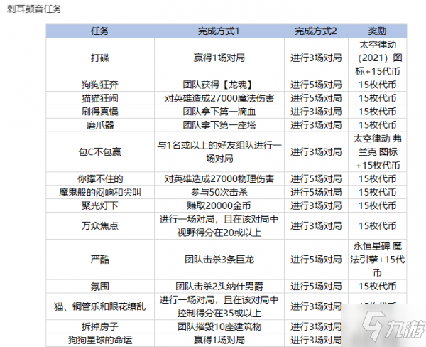 2021英雄聯(lián)盟太空律動璐璐通行證值得購買嗎？lol太空律動璐璐通行證獎勵匯總