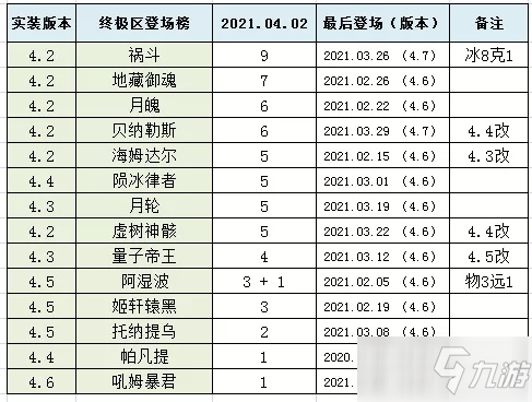 崩壞33.27超弦空間高危區(qū)怎么打？ 超弦空間高危區(qū)3.27攻略