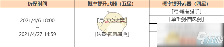 《原神》1.4天空之翼up池内容一览