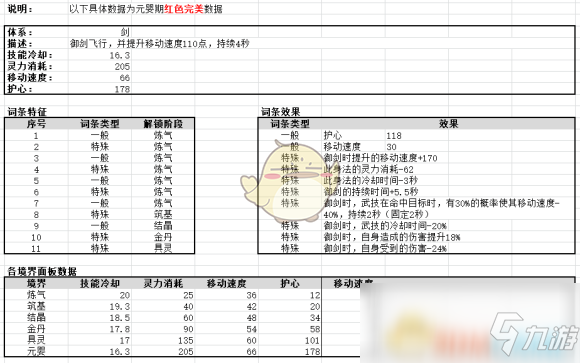 《鬼谷八荒》12系身法全面解讀